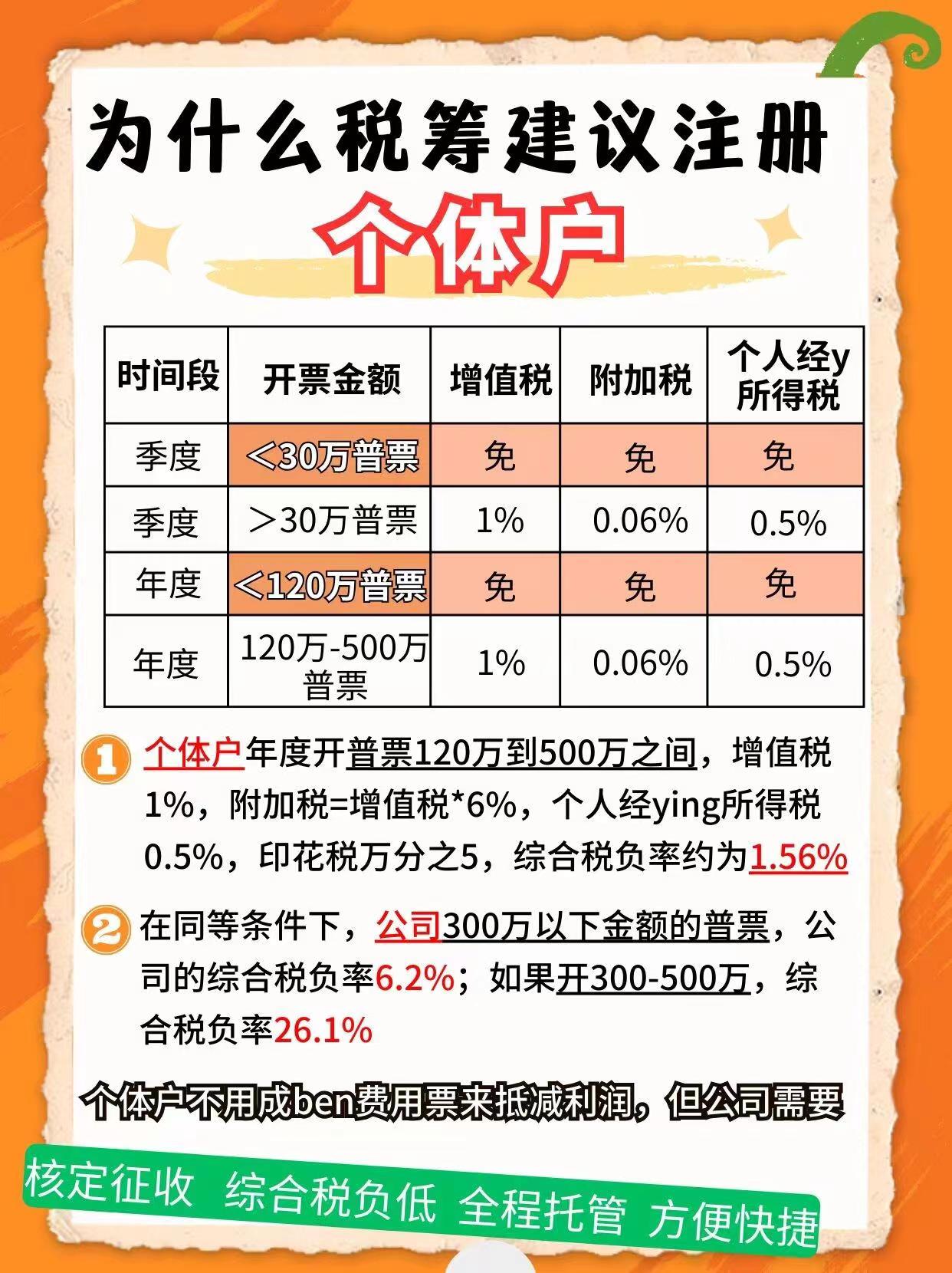 嘉峪关9个问题带你认识个体户！